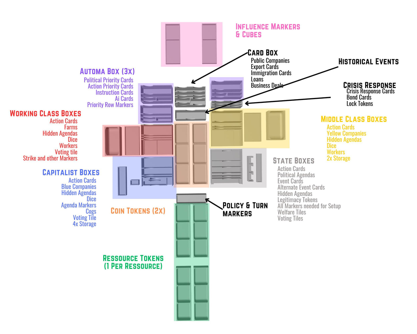 Hegemony Inlay - All In Boardgame Organizer (Extended Edition & Historical Events)