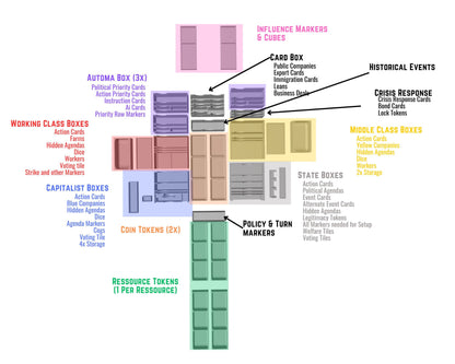 Hegemony Inlay - All In Boardgame Organizer (Extended Edition & Historical Events)